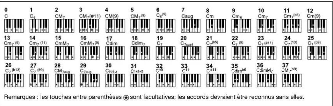 ROLAND EX50 - Remarque: - 3
