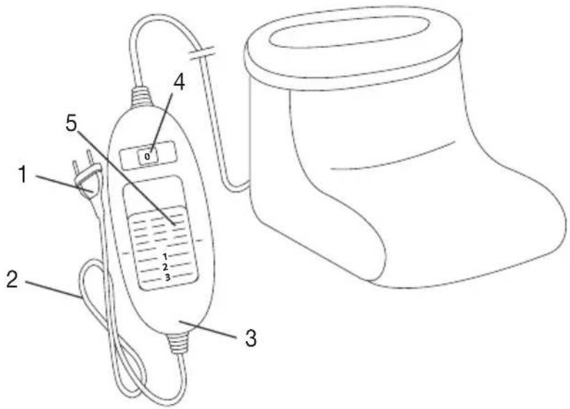 BOSO Bosotherm 3000 - Gerätebeschreibung - 1