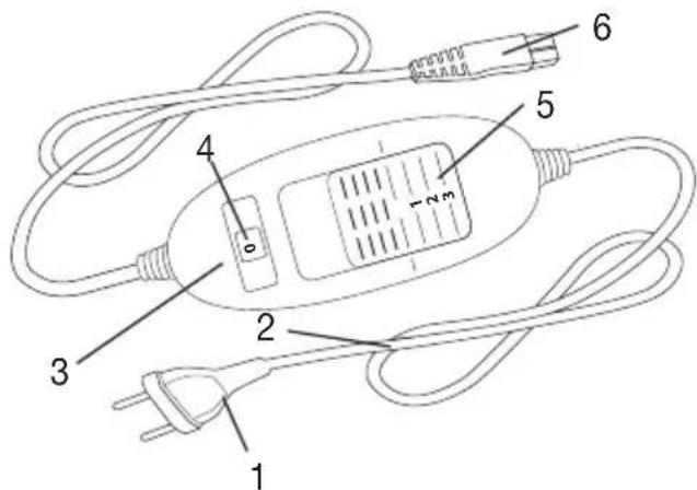 BOSO Bosotherm 1300 - Description de l'appareil - 1