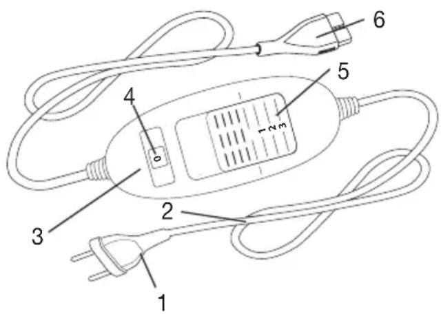 BOSO Bosotherm 2100 - Descrizione dell'apparecchio - 1