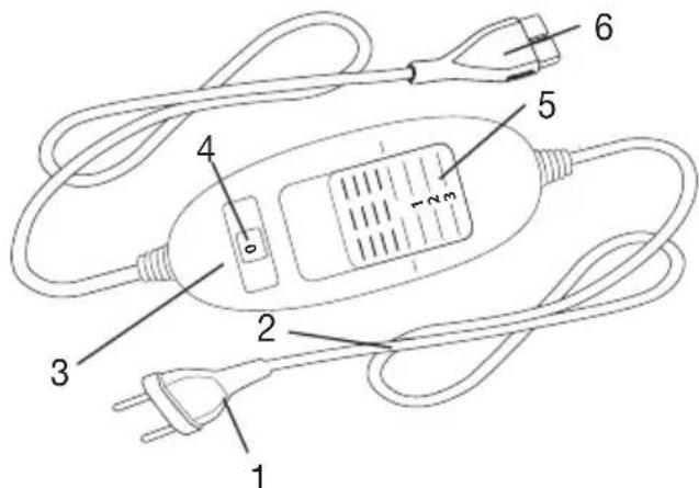 BOSO Bosotherm 2000 - Gerätebeschreibung - 1