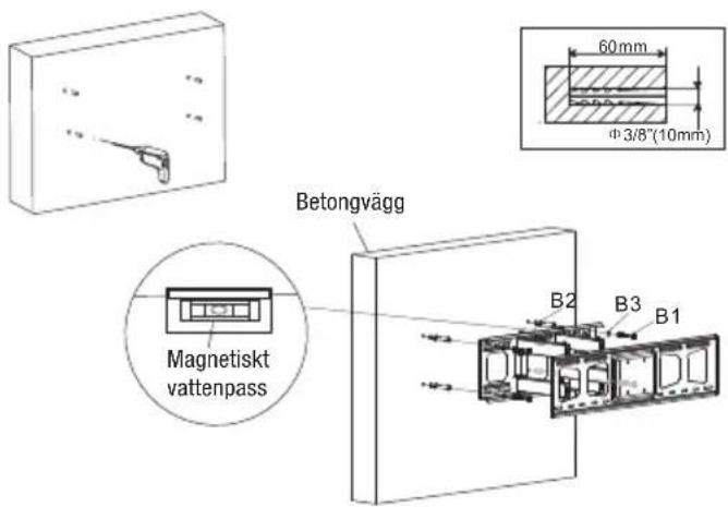 Biltema 247680 - MONTERA PÅ BETONGVÄGG - 1