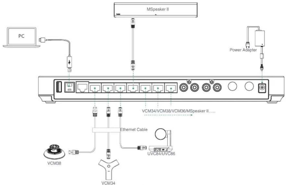 Yealink MVC960 - - Connect to MVC Endpoint - 2