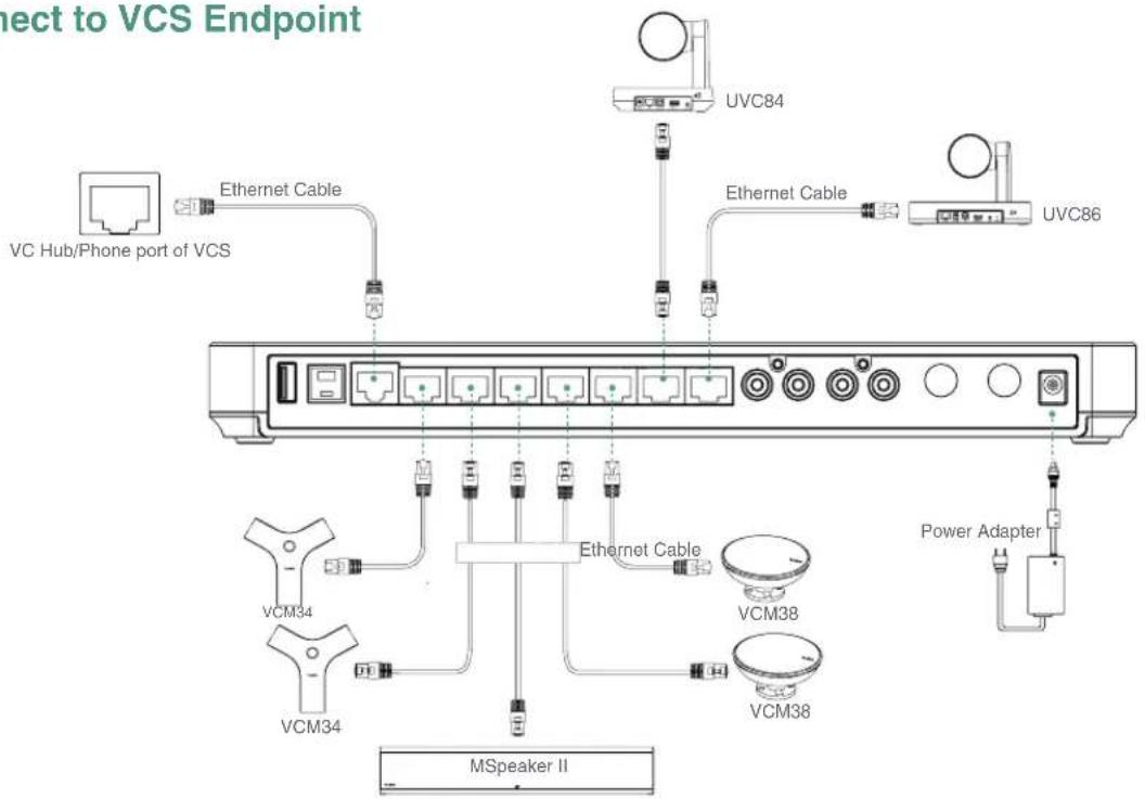 Yealink MVC960 - Endpoint Connection - 2