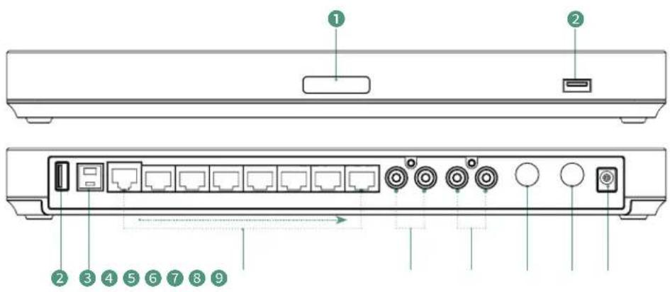 Yealink MVC960 - Hardware Interface Instructions - 1