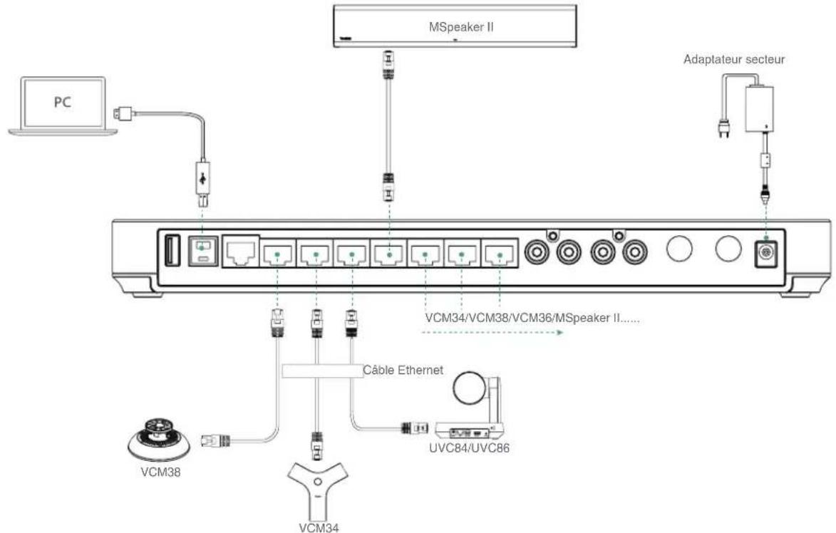 Yealink MVC960 - - Se connecter au point de terminaison MVC - 2