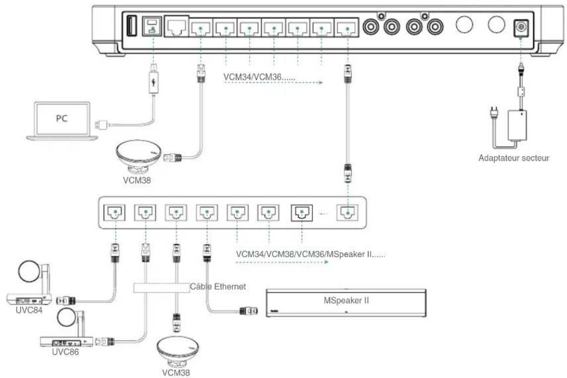 Yealink MVC660 - - Se connecter au point de terminaison MVC - 3