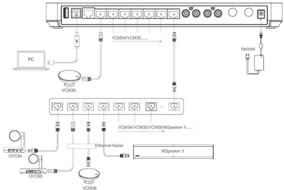 Yealink MVC660 - • Mit MVC-Endpunkt verbinden - 3