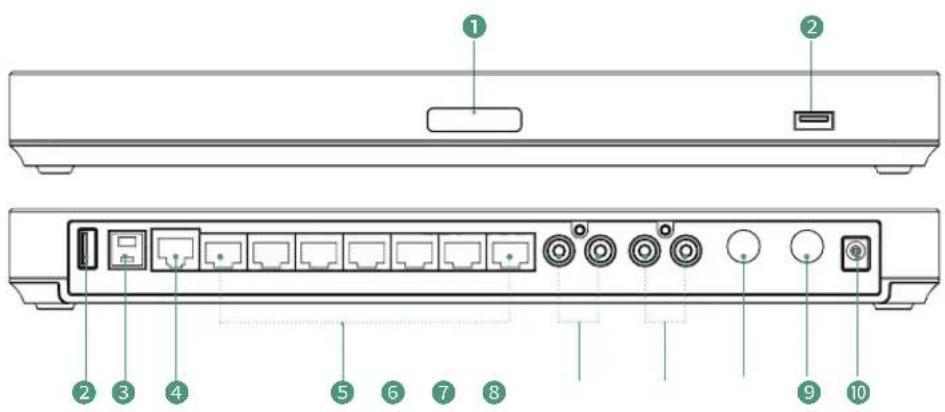Yealink AVHub - Instrucciones del interfaz de hardware - 1