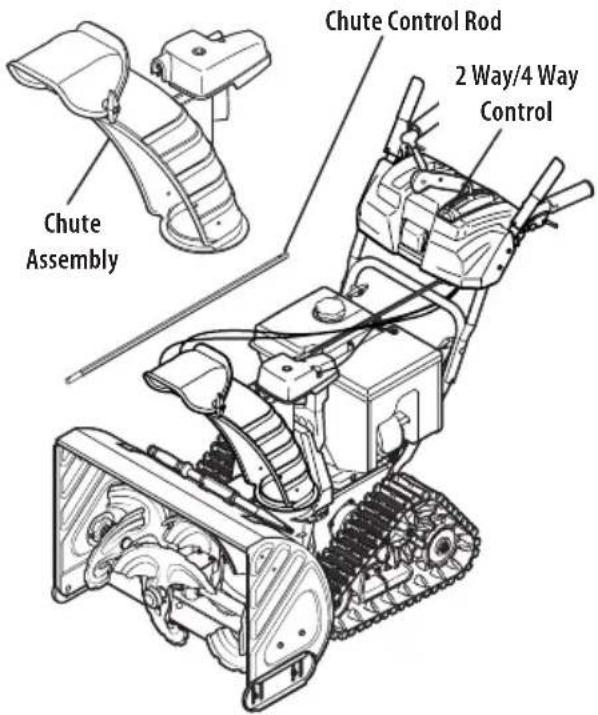 TROY-BILT Storm Tracker 2890 - Overhead Chute Rotation Control w/ 2-Way Pitch or 4-Way Pitch & Rotation Control - 1
