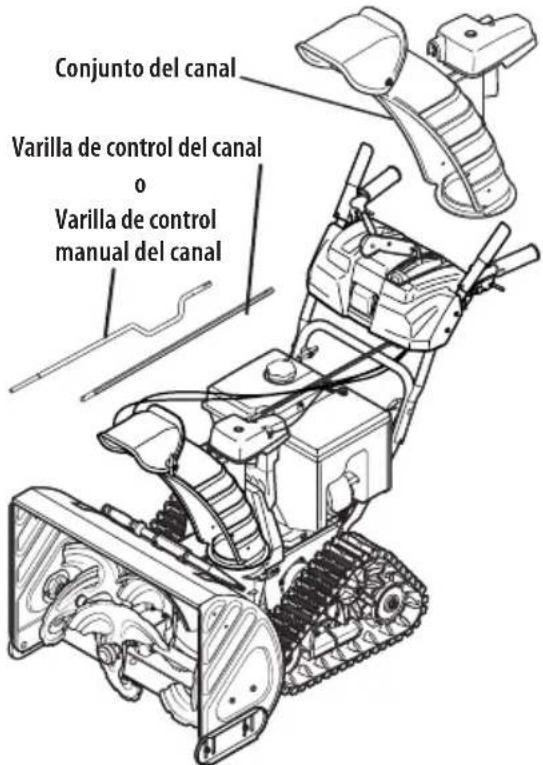 TROY-BILT Storm Tracker 2890 - Control de Rotación del Canal Superior c/ Control Eléctrico de Rotación e Inclinación de 4 Direcciones - 1