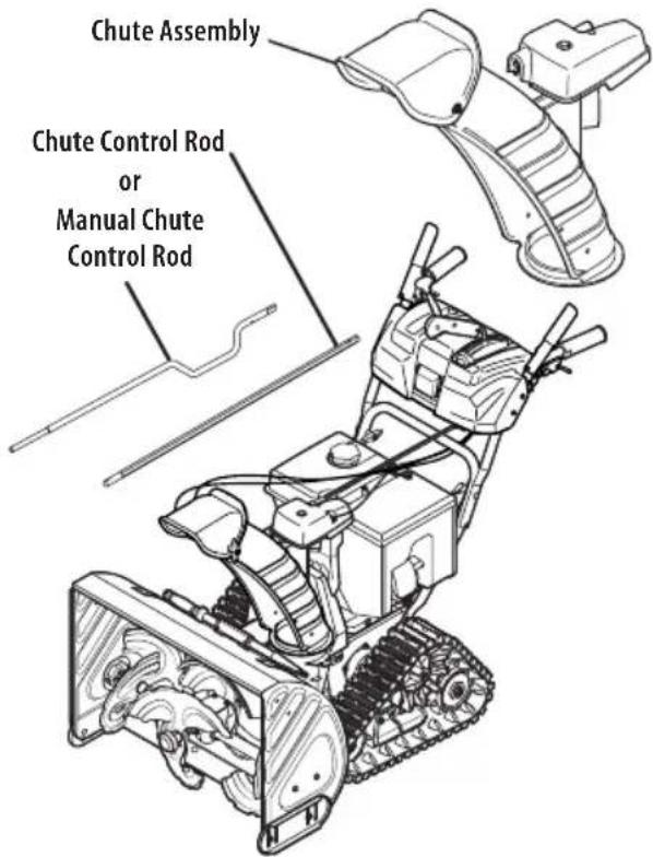 TROY-BILT Storm Tracker 2890 - Overhead Chute Rotation Control w/ 4-Way Electric Pitch & Rotation Control - 1