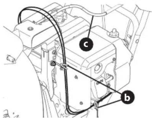 TROY-BILT Storm Tracker 2890 - MONTAJE - 1