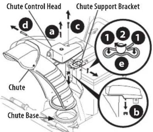 TROY-BILT Storm Tracker 2890 - Overhead Chute Rotation Control w/ 4-Way Electric Pitch & Rotation Control - 3