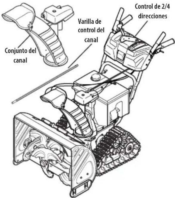 TROY-BILT Storm Tracker 2890 - Control de Rotación del Canal Superior c/ Control de Rotación e Inclinación de 2 Direcciones o 4 Direcciones - 1