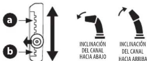 TROY-BILT Storm Tracker 2890 - Control de Inclinación del Canal Dividido de Dos Direcciones - 2