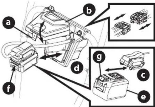 TROY-BILT Storm Tracker 2890 - INSTALLING/REMOVING THE BATTERY PACK - 1