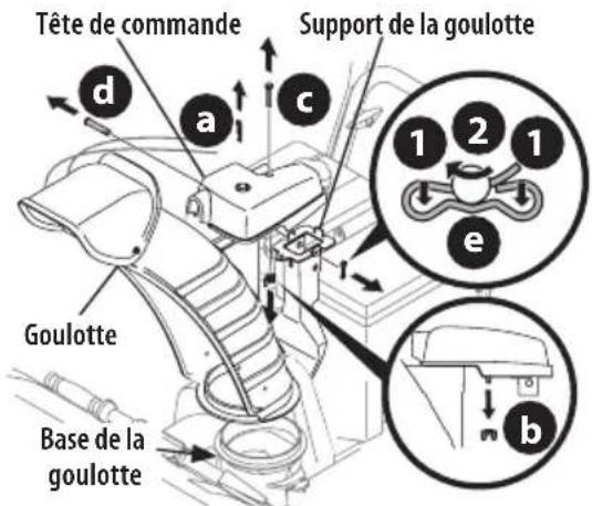 TROY-BILT Storm Tracker 2890 - Commande supérieure électrique et commande de déflecteur à 4 directions - 3