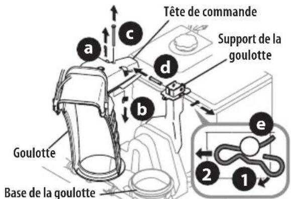 TROY-BILT Storm Tracker 2890 - Commande supérieure de goulotte et commande de déflecteur à 2 ou à 4 directions - 3