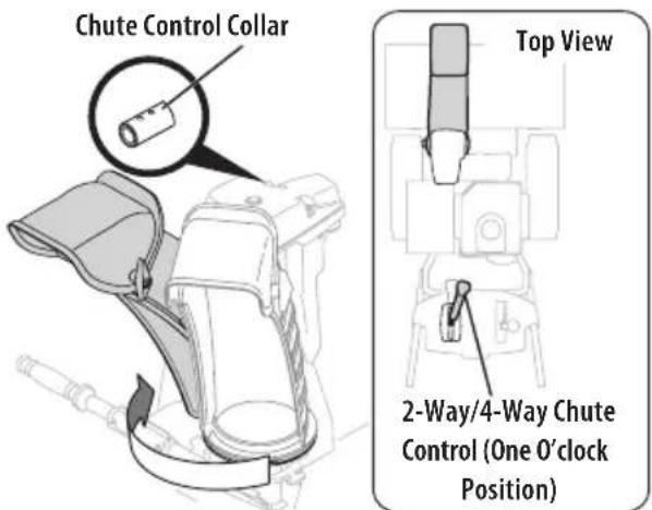 TROY-BILT Storm Tracker 2890 - Overhead Chute Rotation Control w/ 2-Way Pitch or 4-Way Pitch & Rotation Control - 6