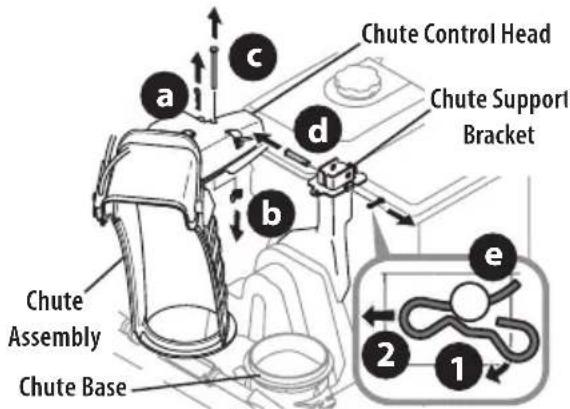 TROY-BILT Storm Tracker 2890 - Overhead Chute Rotation Control w/ 2-Way Pitch or 4-Way Pitch & Rotation Control - 3