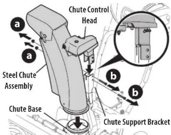 TROY-BILT Storm Tracker 2890 - STOP - 2