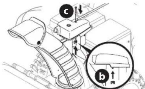 TROY-BILT Storm Tracker 2890 - Control de Rotación del Canal Superior c/ Control Eléctrico de Rotación e Inclinación de 4 Direcciones - 6