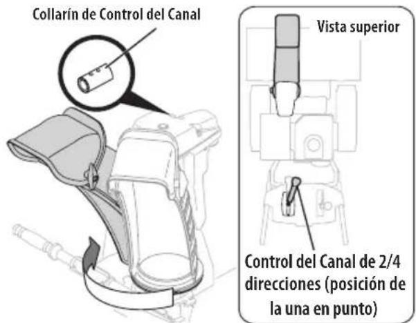 TROY-BILT Storm Tracker 2890 - Control de Rotación del Canal Superior c/ Control de Rotación e Inclinación de 2 Direcciones o 4 Direcciones - 6