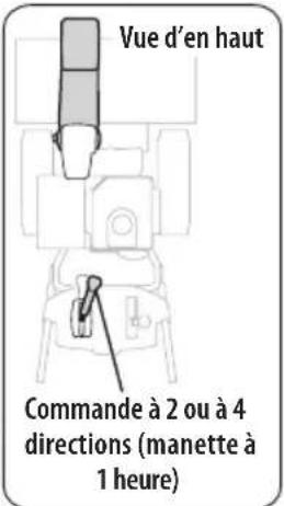 TROY-BILT Storm Tracker 2890 - ASSEMBLAGE - 1