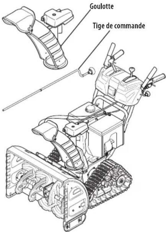TROY-BILT Storm Tracker 2890 - ATTENTION - 6