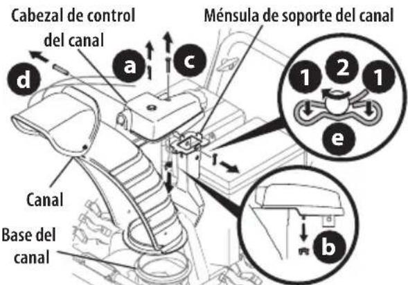 TROY-BILT Storm Tracker 2890 - Control de Rotación del Canal Superior c/ Control Eléctrico de Rotación e Inclinación de 4 Direcciones - 3