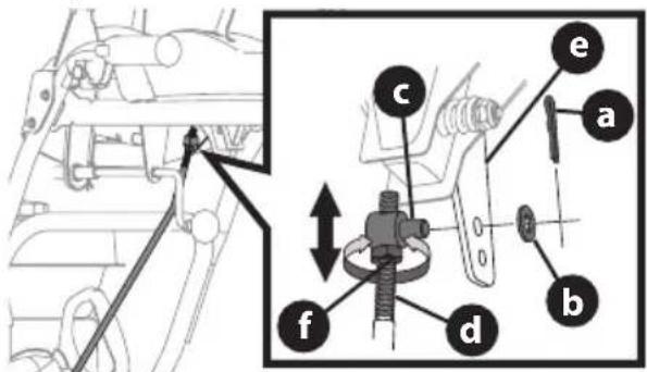 TROY-BILT Storm Tracker 2890 - ASSEMBLY - 5