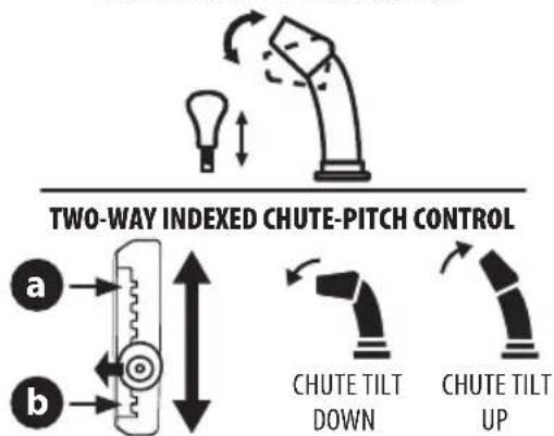 TROY-BILT Storm Tracker 2890 - Two-Way Indexed Chute-Pitch Control - 1