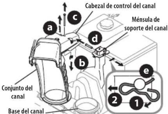 TROY-BILT Storm Tracker 2890 - Control de Rotación del Canal Superior c/ Control de Rotación e Inclinación de 2 Direcciones o 4 Direcciones - 3