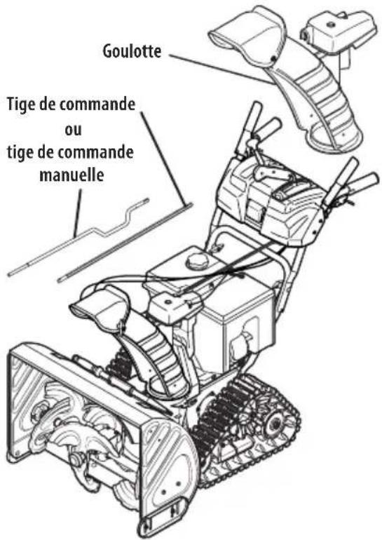 TROY-BILT Storm Tracker 2890 - Commande supérieure électrique et commande de déflecteur à 4 directions - 1