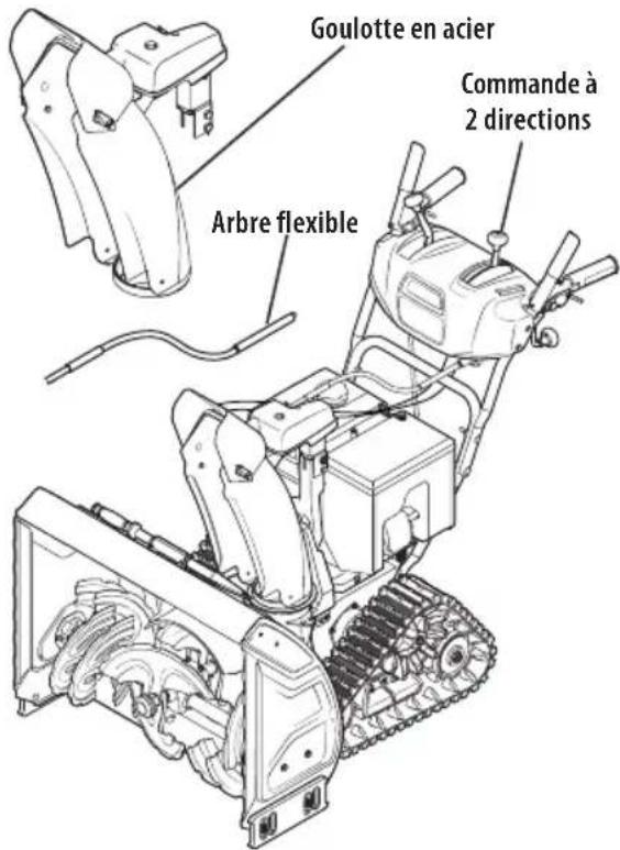 TROY-BILT Storm Tracker 2890 - Commande supérieure avec arbre flexible, goulotte en acier et commande de déflecteur à 2 directions - 1
