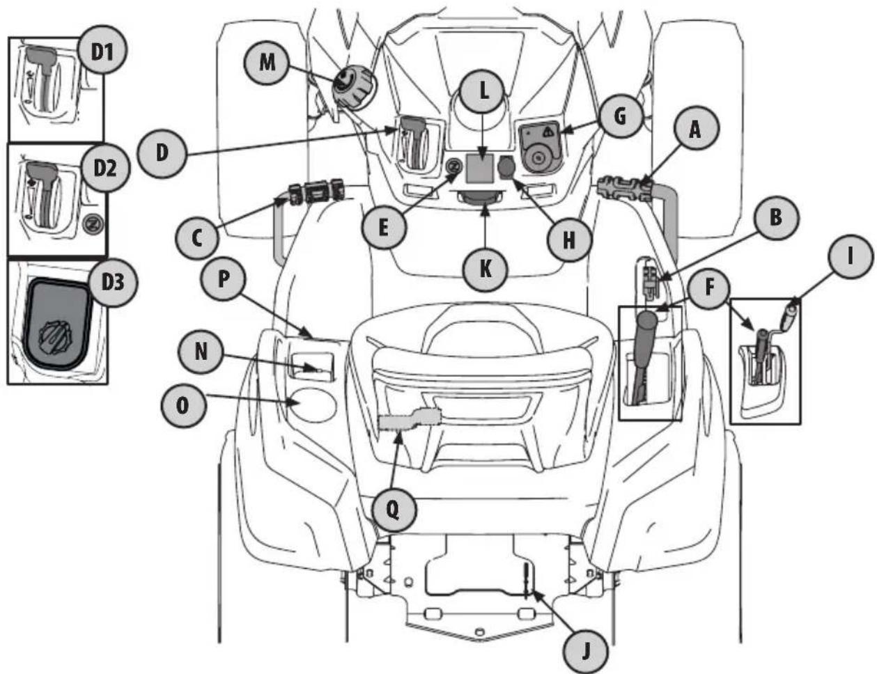 TROY-BILT Super Bronco 54 XP - FUNCIONAMIENTO - 1