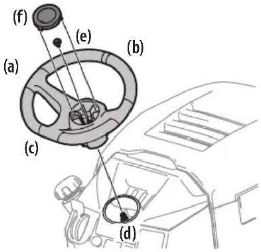 TROY-BILT Super Bronco 54 XP - INSTALLING THE STEERING WHEEL (IF NECESSARY) - 1