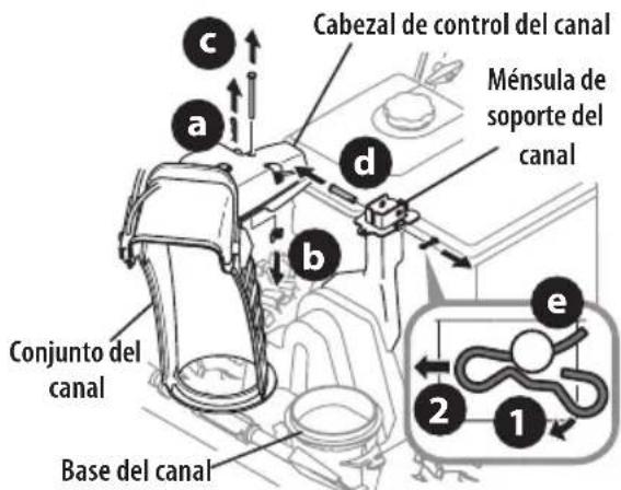 TROY-BILT Arctic Storm 30 - Control de Rotación del Canal Superior c/ Control de Rotación e Inclinación de 2 Direcciones o 4 Direcciones - 2
