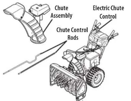 TROY-BILT Arctic Storm 30 - Chute Control Styles - 5