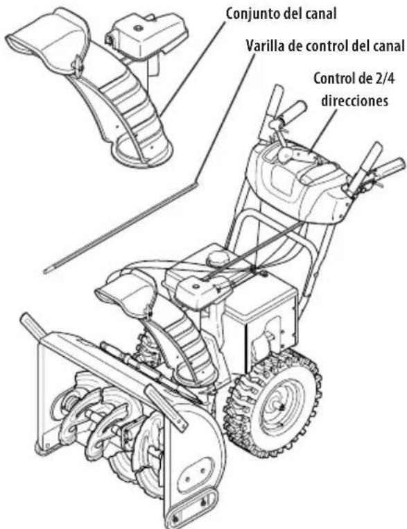 TROY-BILT Arctic Storm 30 - Control de Rotación del Canal Superior c/ Control de Rotación e Inclinación de 2 Direcciones o 4 Direcciones - 1