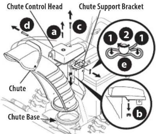 TROY-BILT Arctic Storm 30 - ASSEMBLY - 1