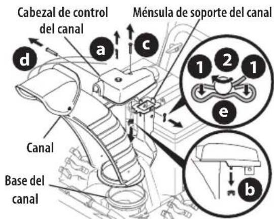 TROY-BILT Arctic Storm 30 - Control de Rotación del Canal Superior c/ Control Eléctrico de Rotación e Inclinación de 4 Direcciones - 2