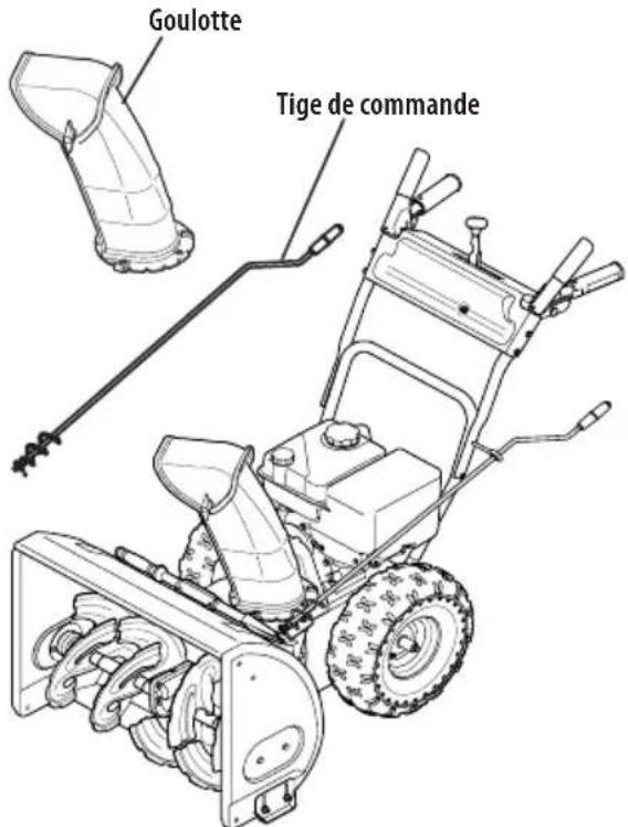 TROY-BILT Arctic Storm 30 - Commande latérale de rotation et commande manuelle de déflecteur - 1