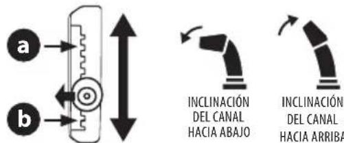 TROY-BILT Arctic Storm 30 - Control de Inclinación del Canal Dividido de Dos Direcciones - 2