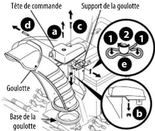TROY-BILT Storm 3090 - COMMANDE SUPérieURE ELECTRIQUE ET COMMANDE DE DÉFLECTEUR À 4 DIRECTIONS - 3