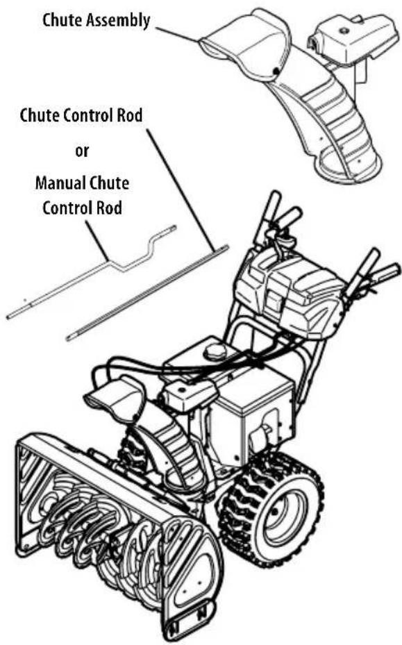 TROY-BILT Storm 3090 - OVERHEAD CHUTE ROTATION CONTROL W/ 4-WAY ELECTRIC PITCH & ROTATION CONTROL - 1