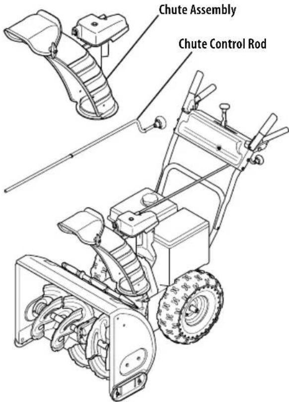 TROY-BILT Storm 3090 - OVERHEAD CHUTE ROTATION CONTROL W/ MANUAL PITCH - 1