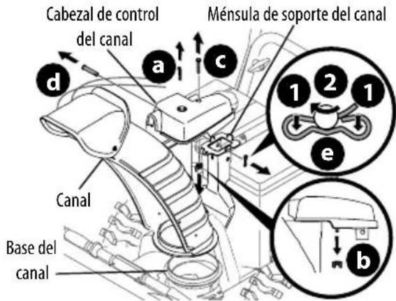 TROY-BILT Storm 3090 - CONTROL DE ROTACION DEL CANAL SUPERIOR C/ CONTROL ELECTRICO DE ROTACION E INCLINACION DE 4 DIRECCIONES - 3