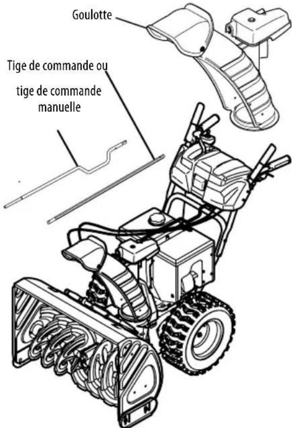 TROY-BILT Storm 3090 - COMMANDE SUPérieURE ELECTRIQUE ET COMMANDE DE DÉFLECTEUR À 4 DIRECTIONS - 1